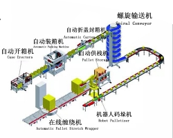 自動化流水線 碼垛機包裝系統