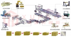 紙箱開裝封整線一體機
